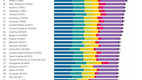 Classement des 40 pays les plus heureux en 2022. 