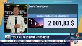 Le titre Tesla franchit les 2.000$ à la clôture