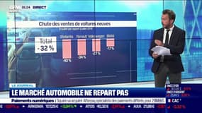 Le marché automobile français ne redécolle pas