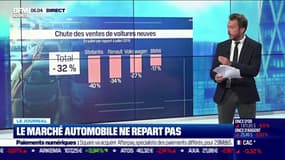 Le marché automobile français ne redécolle pas