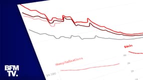 Infographie sur la circulation du Covid-19 en France