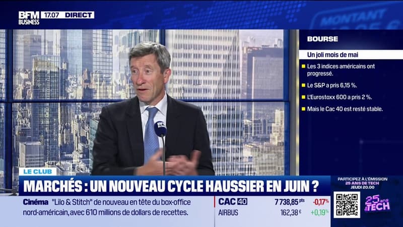 Les marchés en hausse en Juin ?