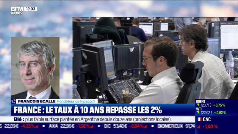 France : le taux à 10 ans repasse les 2%