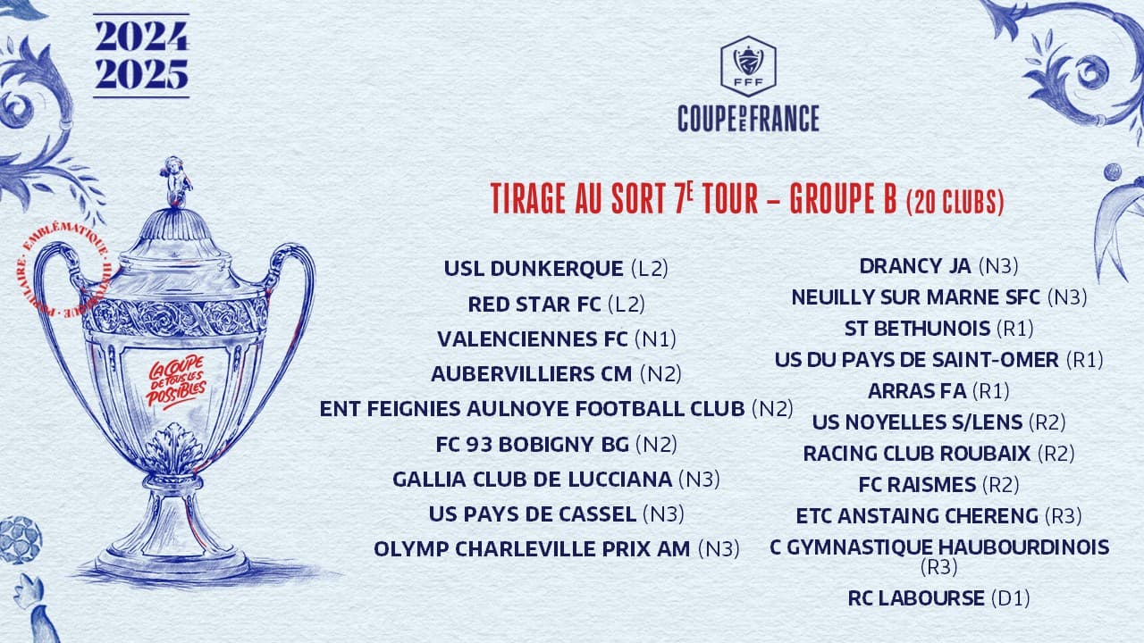Le groupe B du tirage du 7e tour de Coupe de France Le groupe B du tirage du 7e tour de Coupe de France