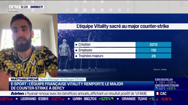 Major Counter Strike à Bercy: Vitality, l'équipe française, à gagné