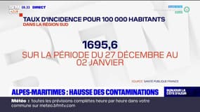 Alpes-Maritimes: hausse des contaminations dans le département