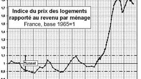 La célèbre "courbe de Friggit"