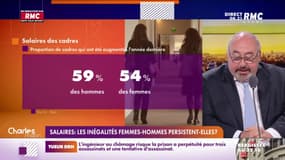 Selon le barômètre de l'Apec, les inégalités salariales femmes-hommes persistent
