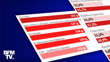 Infographie sur l'alimentation des Français