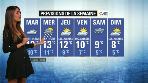 Météo du 25 novembre.