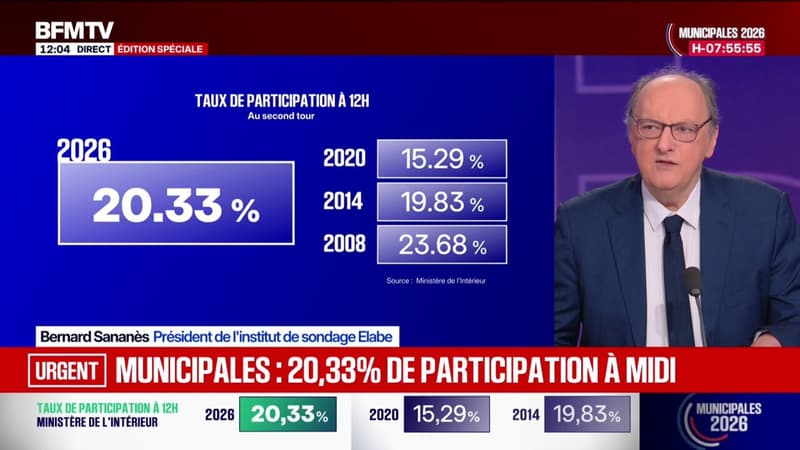 Municipales: à midi, voici les départements où l’on a le plus et le moins voté