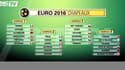 Euro 2016 - Tirage au sort, mode d'emploi 