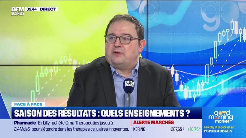 Good Morning Market du 10 février : les analyses des experts financiers