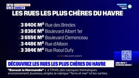 Immobilier: quelles sont les rues les plus chères au Havre?