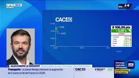 En direct des marchés - 28/11