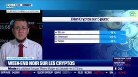 Week-end noir sur les cryptos