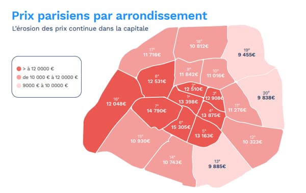 Prix observés au 1er décembre dans les différents arrondissements parisiens selon MeilleursAgents. 