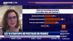 Décryptage: Les 10 startups où postuler en France ? - 24/09