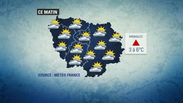 Météo du 19 février.