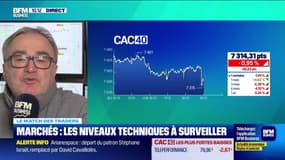 Le match des traders  : Un marché très calme après une journée folle aux USA - 19/12