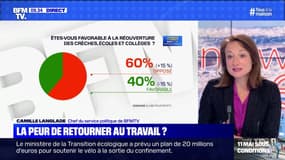 La peur de retourner au travail ? - 30/04
