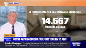 Le patrimoine des Français baisse, une première en dix ans