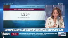 Dupin Quotidien : Immobilier, les taux d'emprunt au plus bas - 08/05
