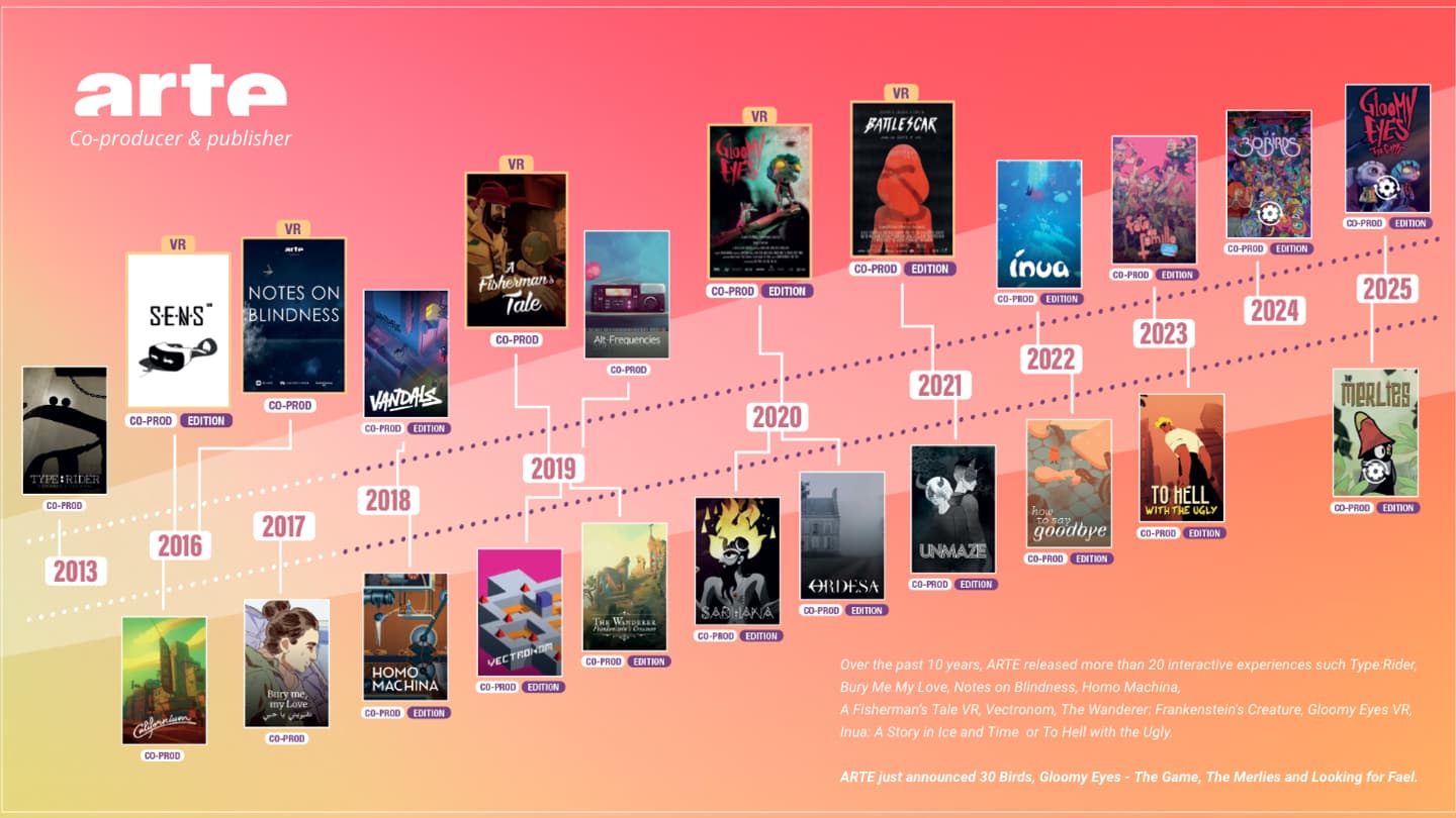 La chronologie du jeu vidéo Arte