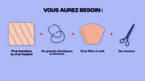 Tutoriel: comment fabriquer son masque le plus simplement possible