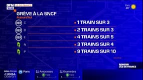 Grève à la SNCF: trafic perturbé en Î le-de-France