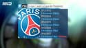 PSG - Le Paris Saint-Germain ne semble pas prêt pour la Ligue des Champions