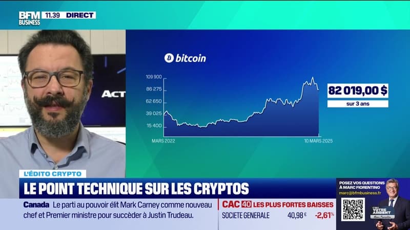 L'édito crypto : Bitcoin, la nouvelle réserve stratégique de Donald Trump déçoit - 10/03