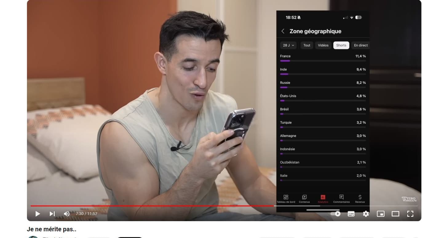 L'origine de l'audience de Tibo InShape sur ses shorts selon des statistiques partagées dans une vidéo du 26 janvier 2024 L'origine de l'audience de Tibo InShape sur ses shorts selon des statistiques partagées dans une vidéo du 26 janvier 2024