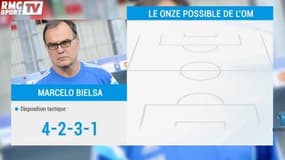 OM - Le Onze actuel VS le Onze possible