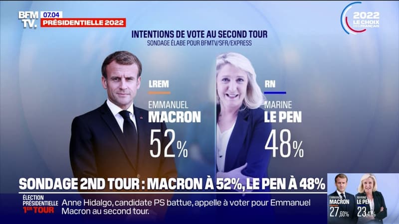 Présidentielle: pourquoi le duel Macron-Le Pen s'annonce serré au second tour