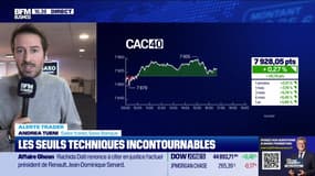 Alerte traders : les seuils techniques incontournables sur les marchés et les valeurs - 28/01
