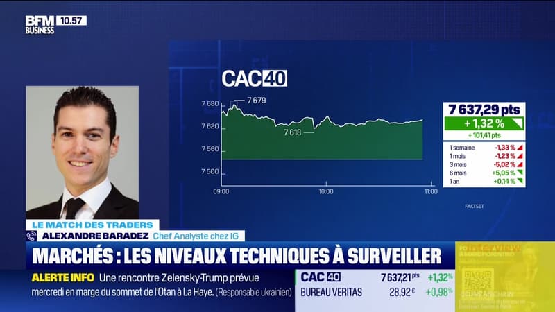 Le match des traders : Israël/Iran, que dire de l'état d'esprit des investisseurs ? - 24/06
