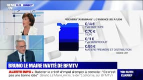 "Nous ne rétablirons pas la taxe carbone dans le projet de loi de budget de 2020", déclare Bruno Le Maire, ministre de l'Économie