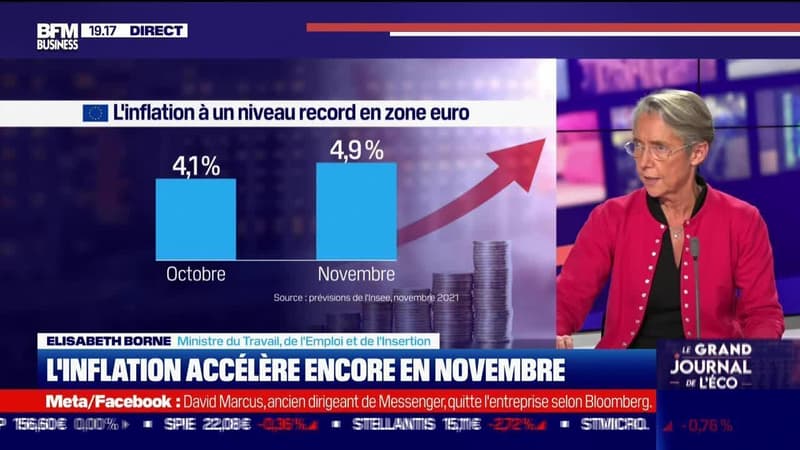 L'inflation accélère encore en novembre - 30/11