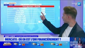 Près de 84 millions d'euros dépensés pendant le Mercato: quelle est la situation financière de l'OM?