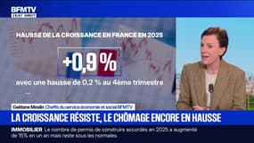 La croissance du PIB ralentit au 4e trimestre 2025 à 0,2%