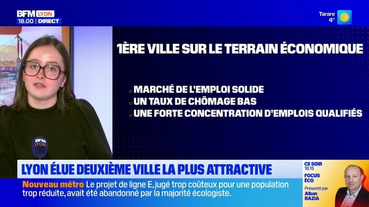 Lyon élue deuxième ville la plus attractive