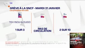 Quelles sont les prévisions de trafic à la SNCF pour le mardi 31 janvier ? 