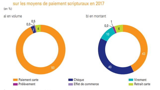 Fraude chèque Fraude chèque
