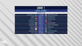 Ligue 1 - Le classement final de la saison