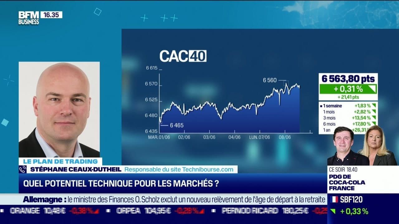 Revoir Bfm bourse du 08 Juin