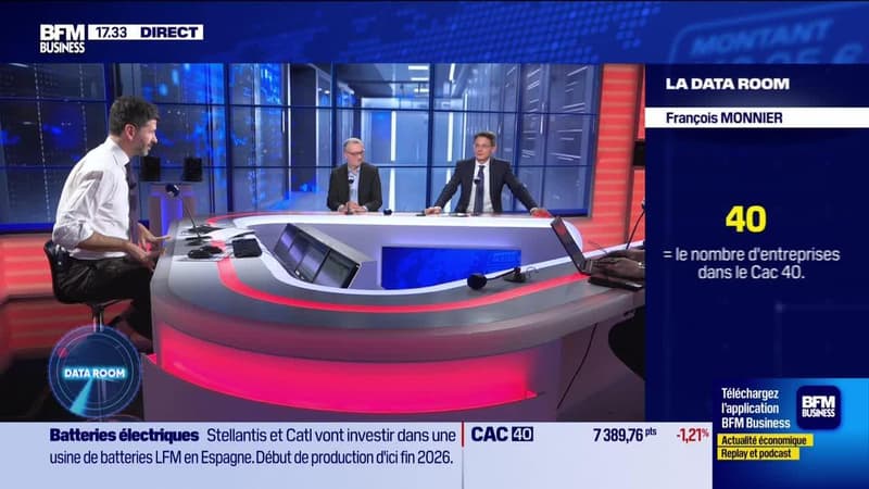 La Data Room : 40 = le nombre d'entreprises dans le CAC 40 - 10/12