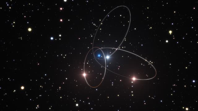 Vue d'artiste représentant les orbites de trois étoiles proches d'un trou noir au milieu de la Voie Lactée.