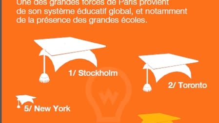 Les villes qui innovent le plus Les villes qui innovent le plus
