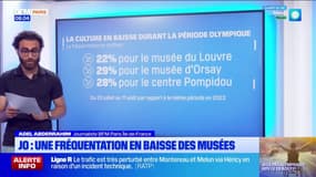 JO: la fréquentation en baisse des musées parisiens